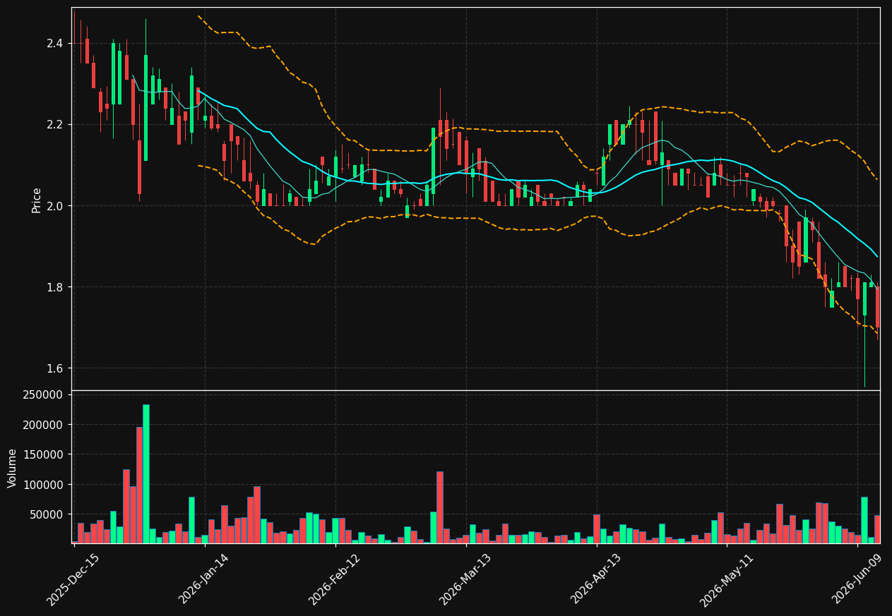 MRT chart