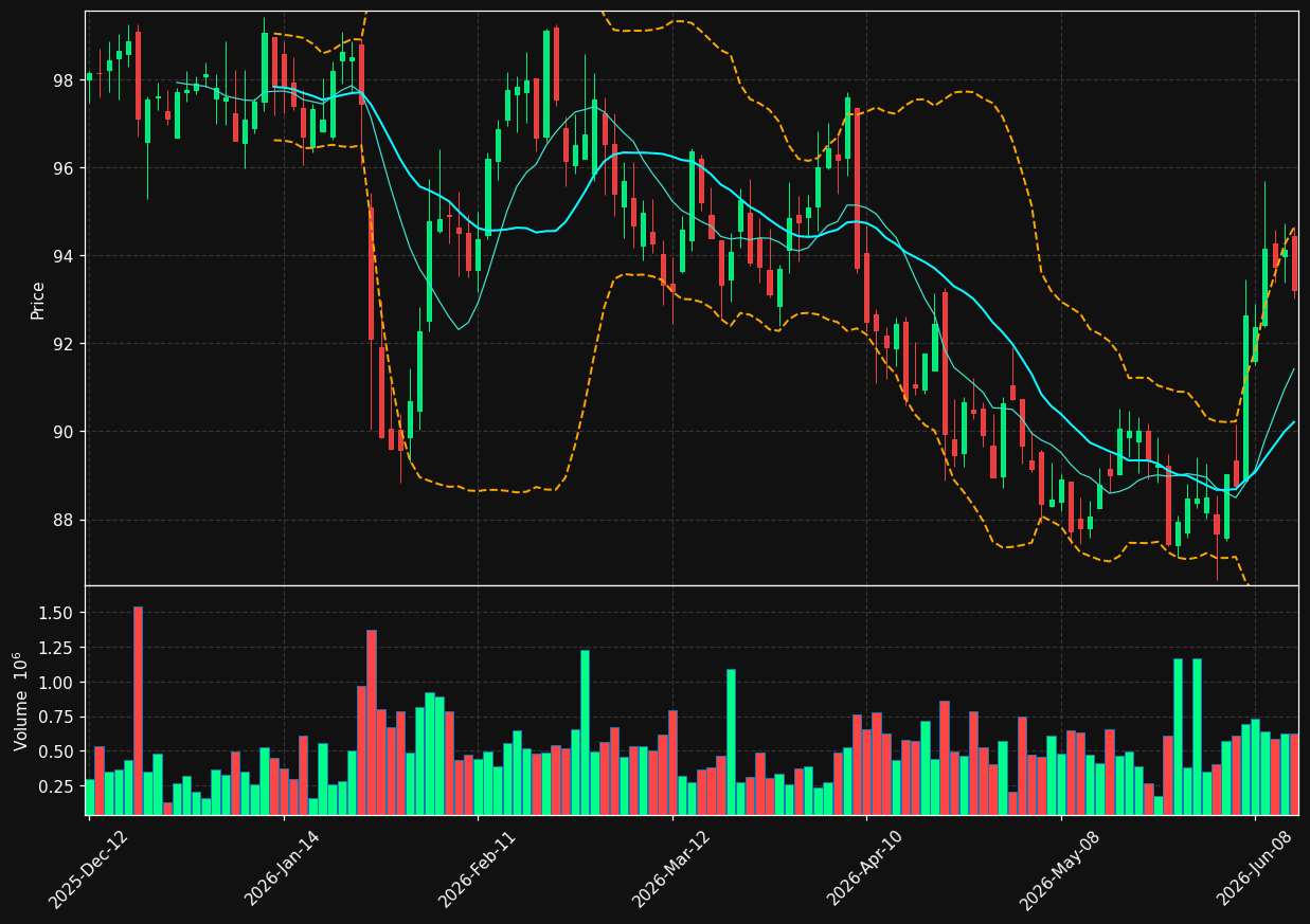 MRU.TO chart