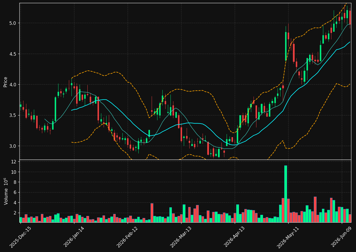 MRVI chart