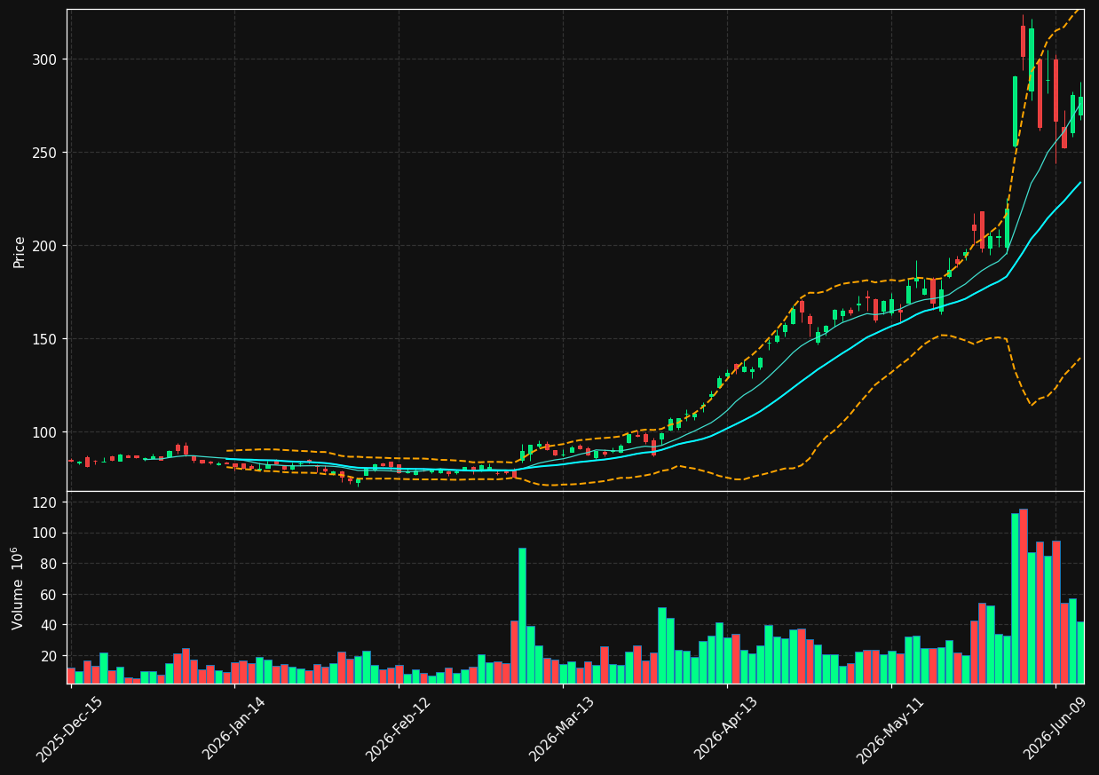 MRVL chart
