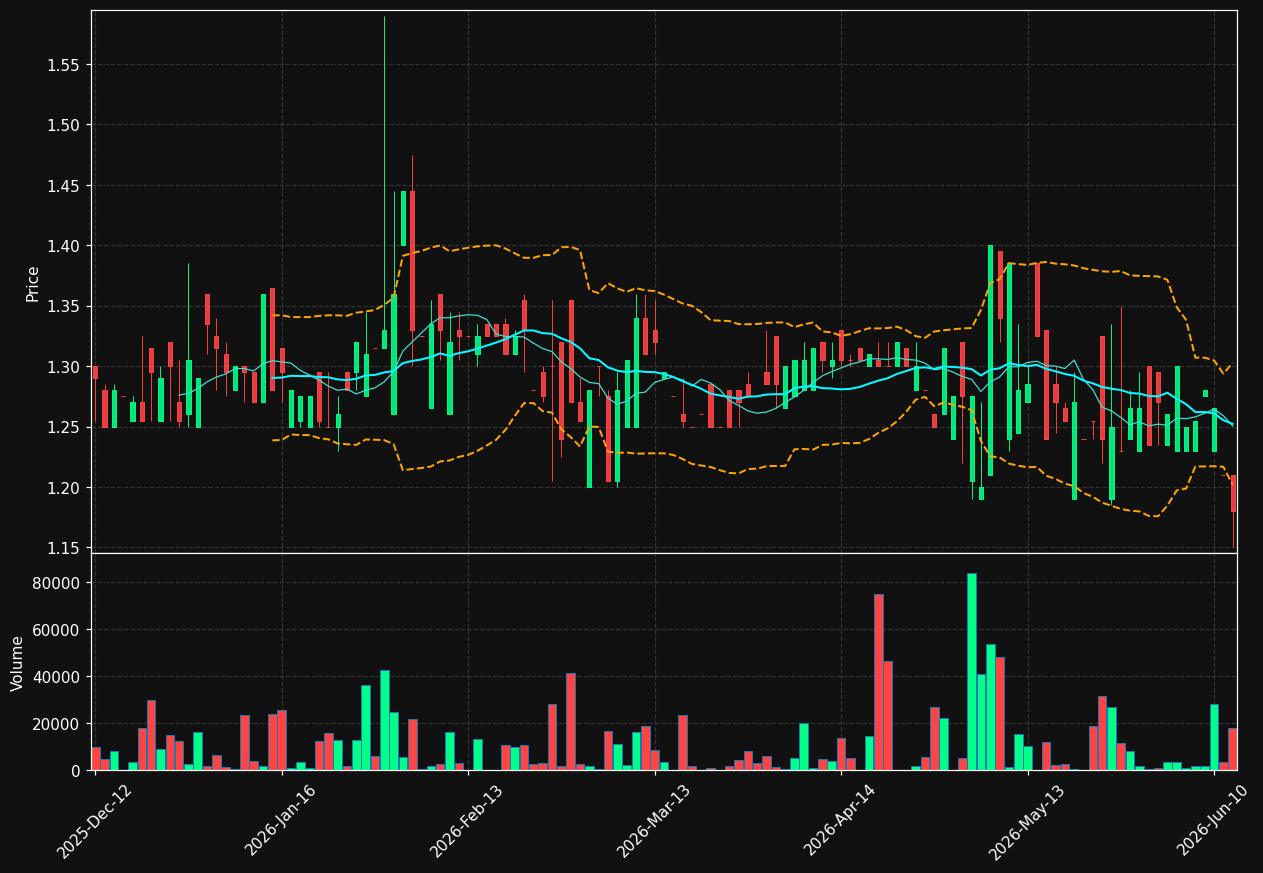 MRX.DE chart