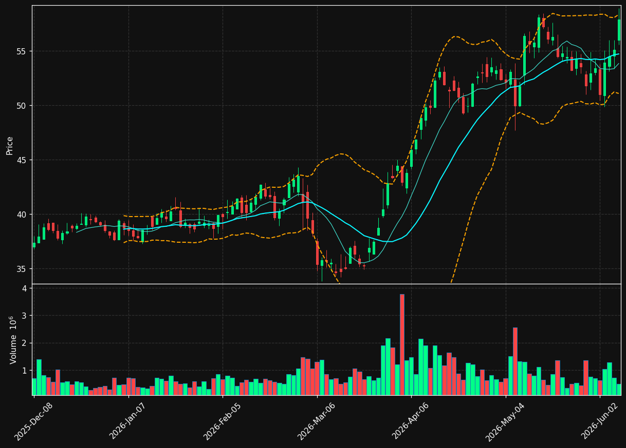 MRX chart