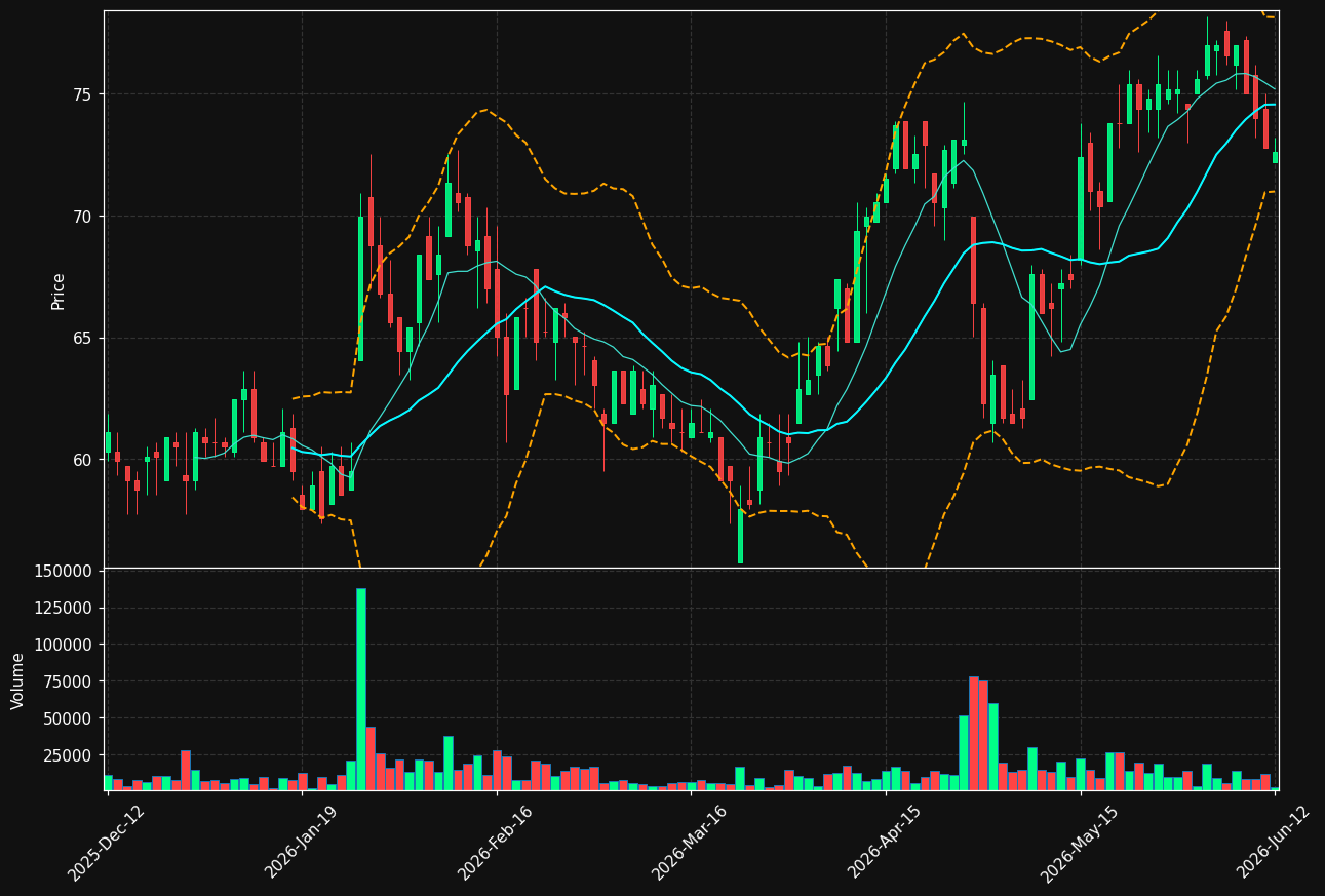 MSAB-B.ST chart
