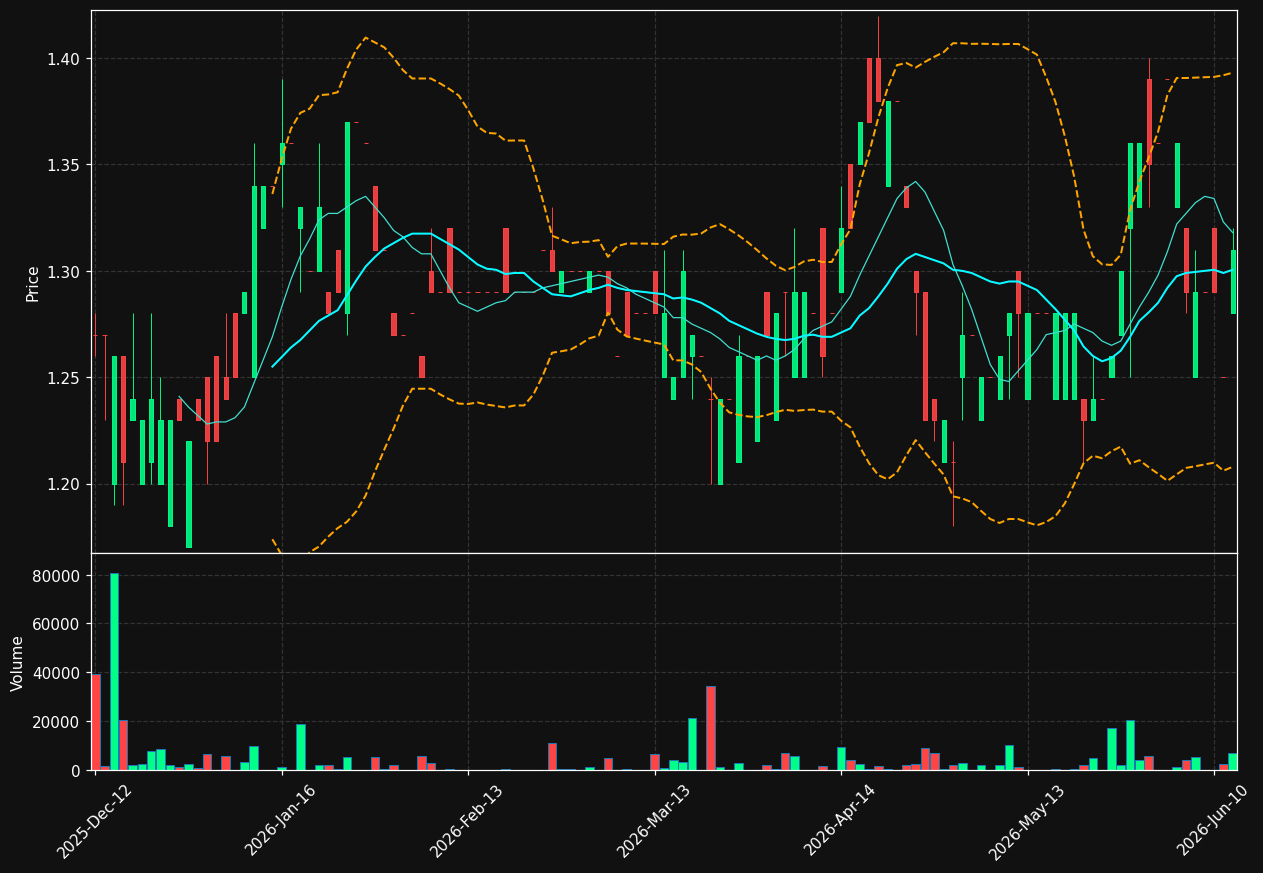 MSAG.DE chart