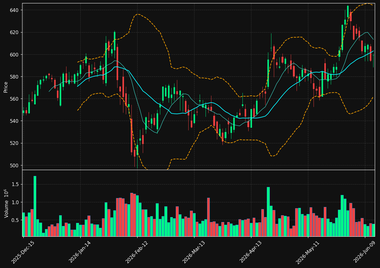 MSCI chart