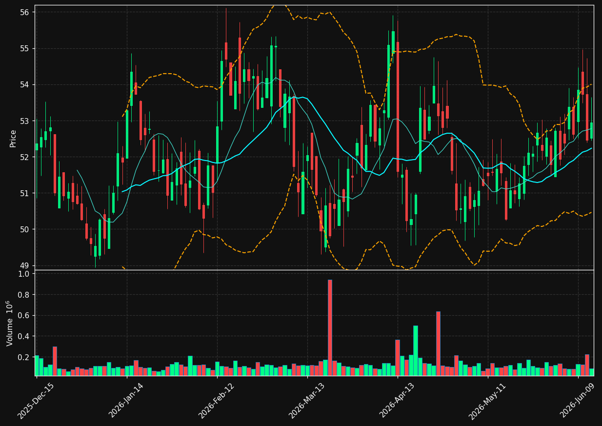 MSEX chart