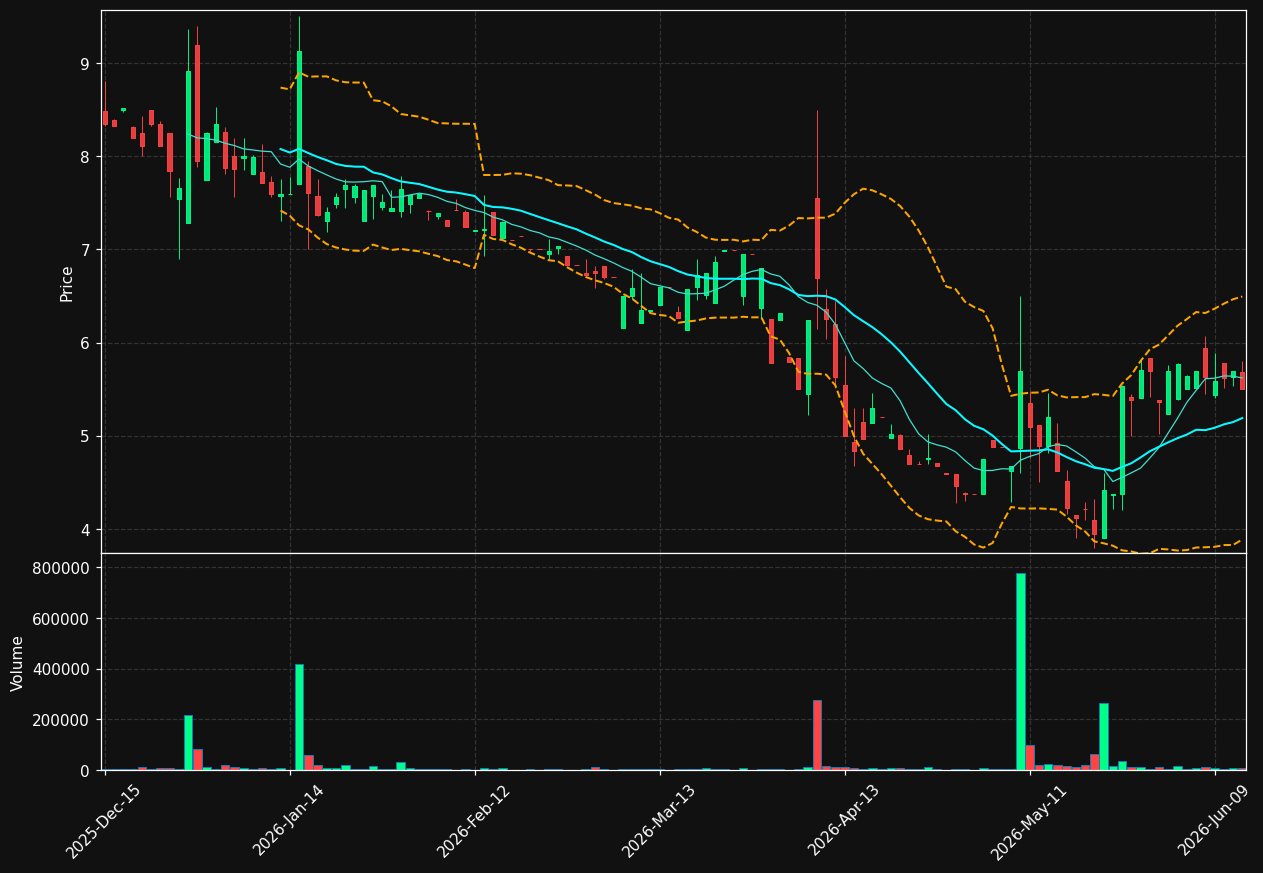 MTEX chart
