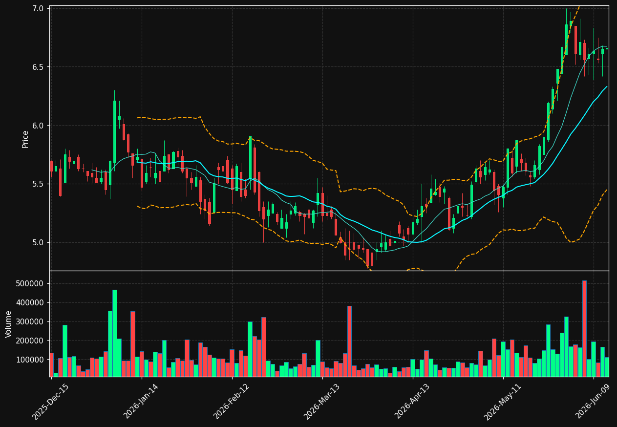 MTLS chart