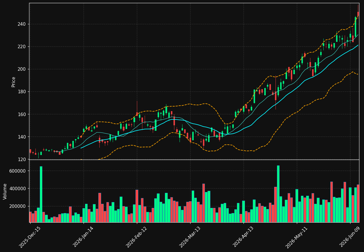 MTRN chart