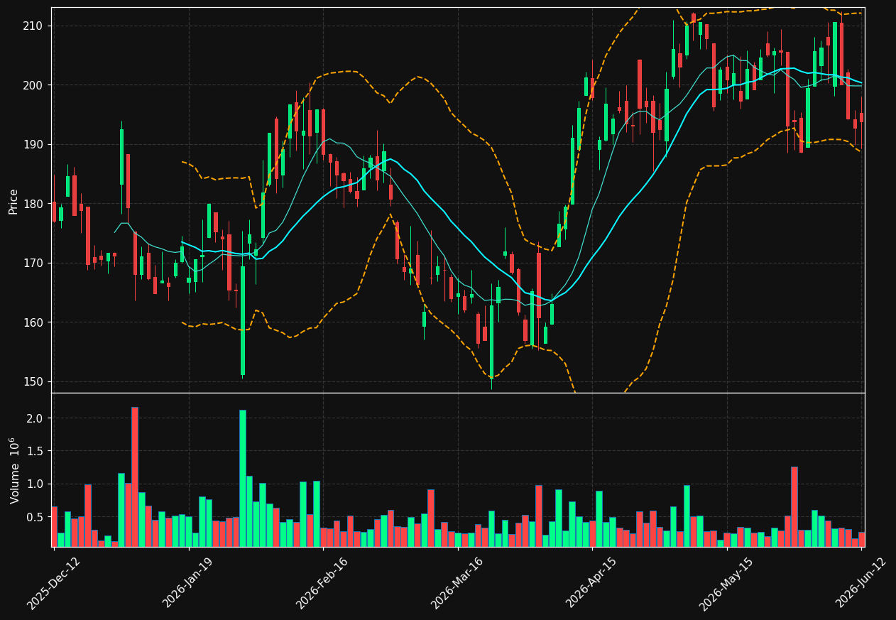 MTRS.ST chart