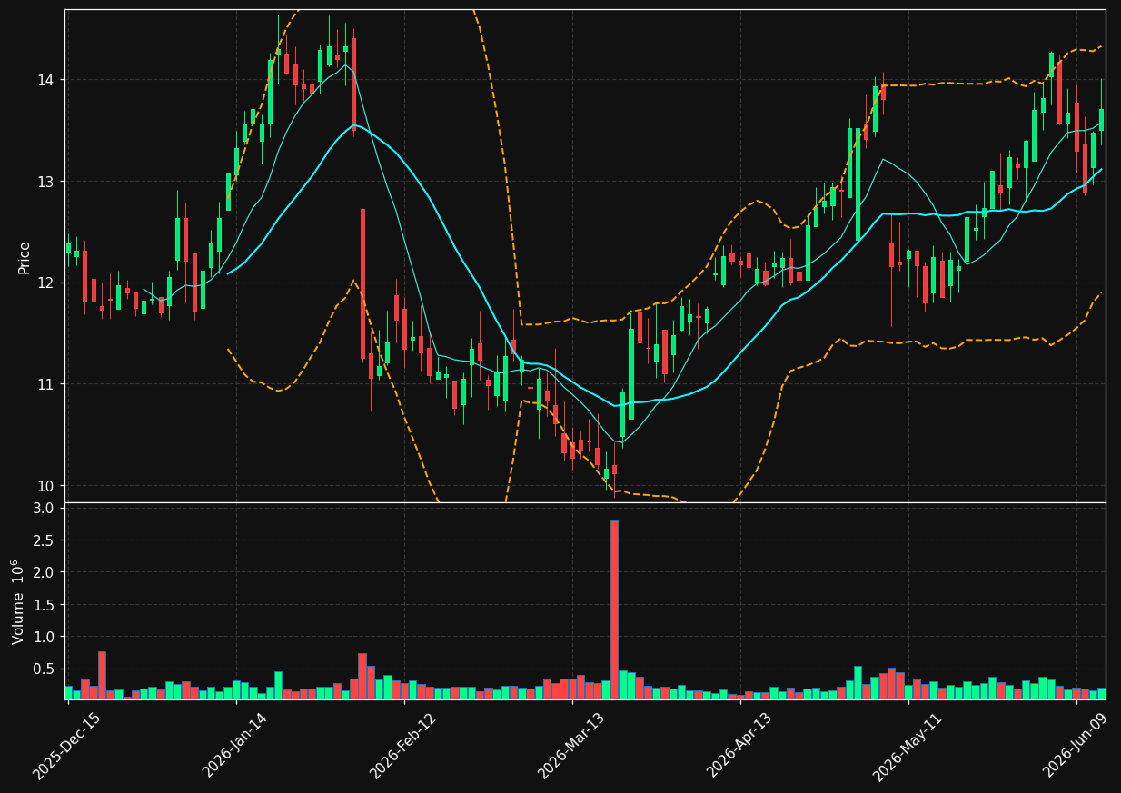 MTRX chart
