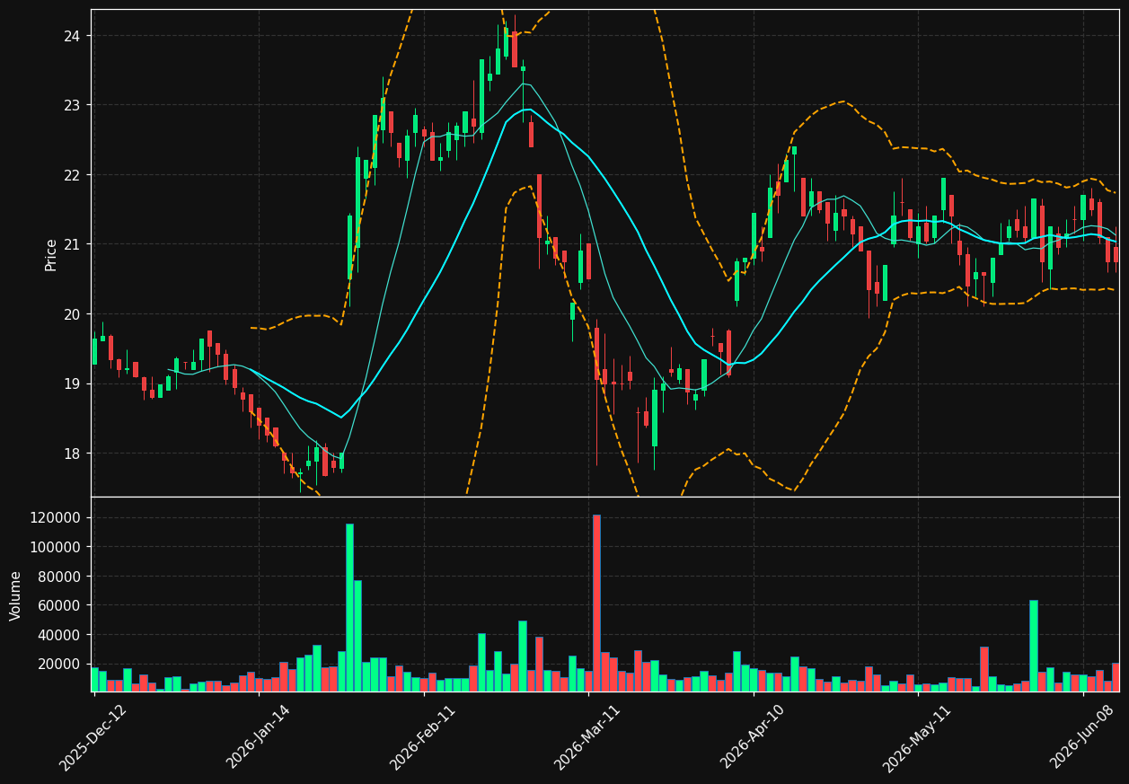 MTU.PA chart