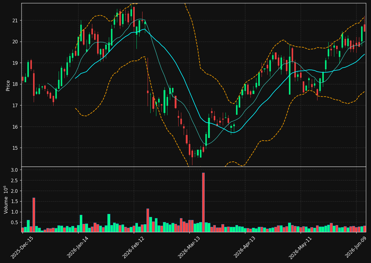 MTUS chart