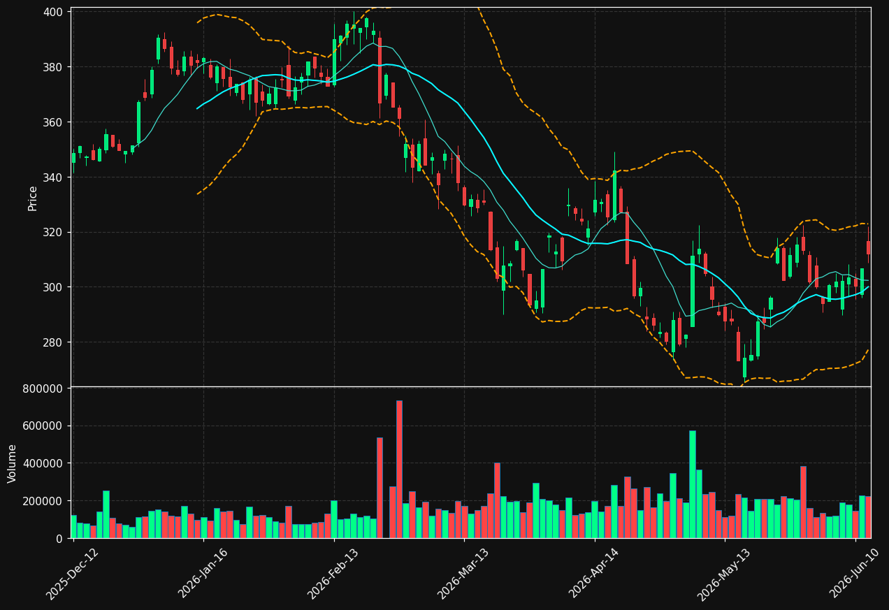 MTX.DE chart