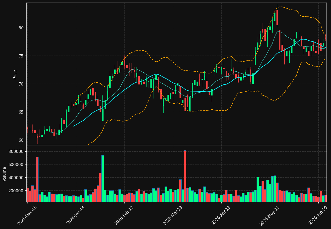 MTX chart
