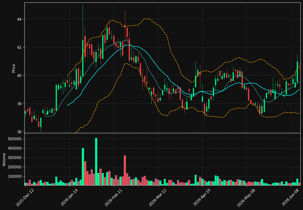 MTY.TO chart