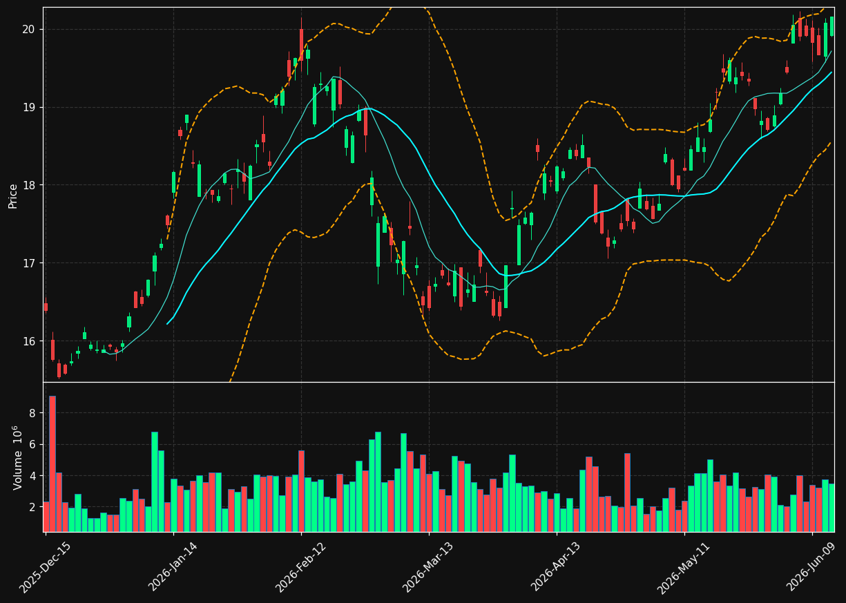 MUFG chart