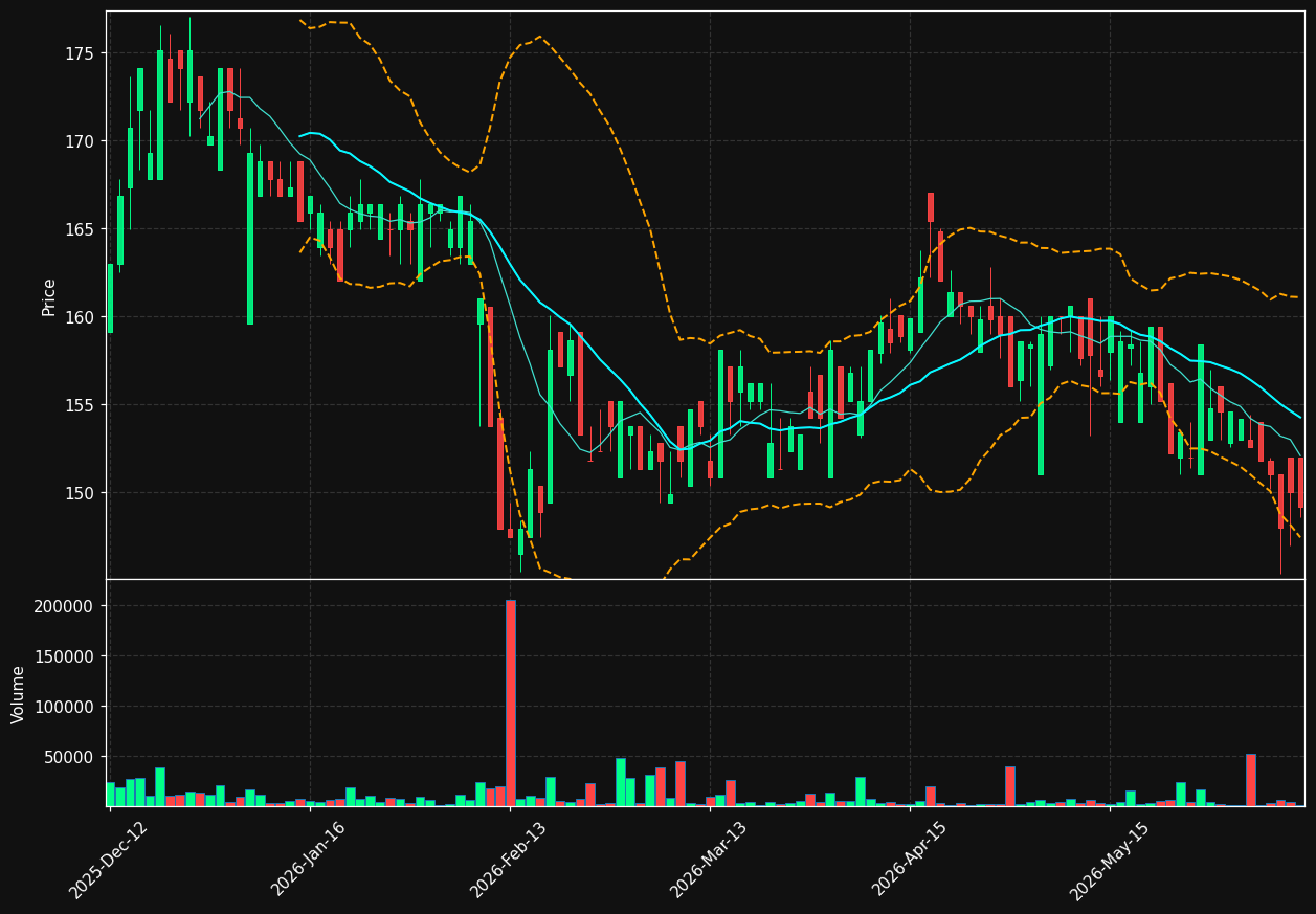 MULTI.OL chart