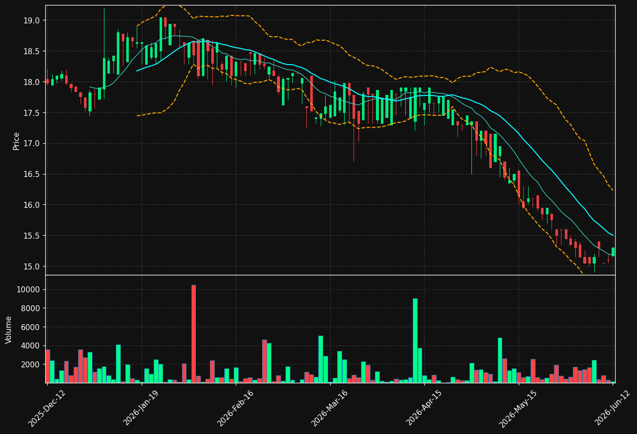 MUSTI.HE chart