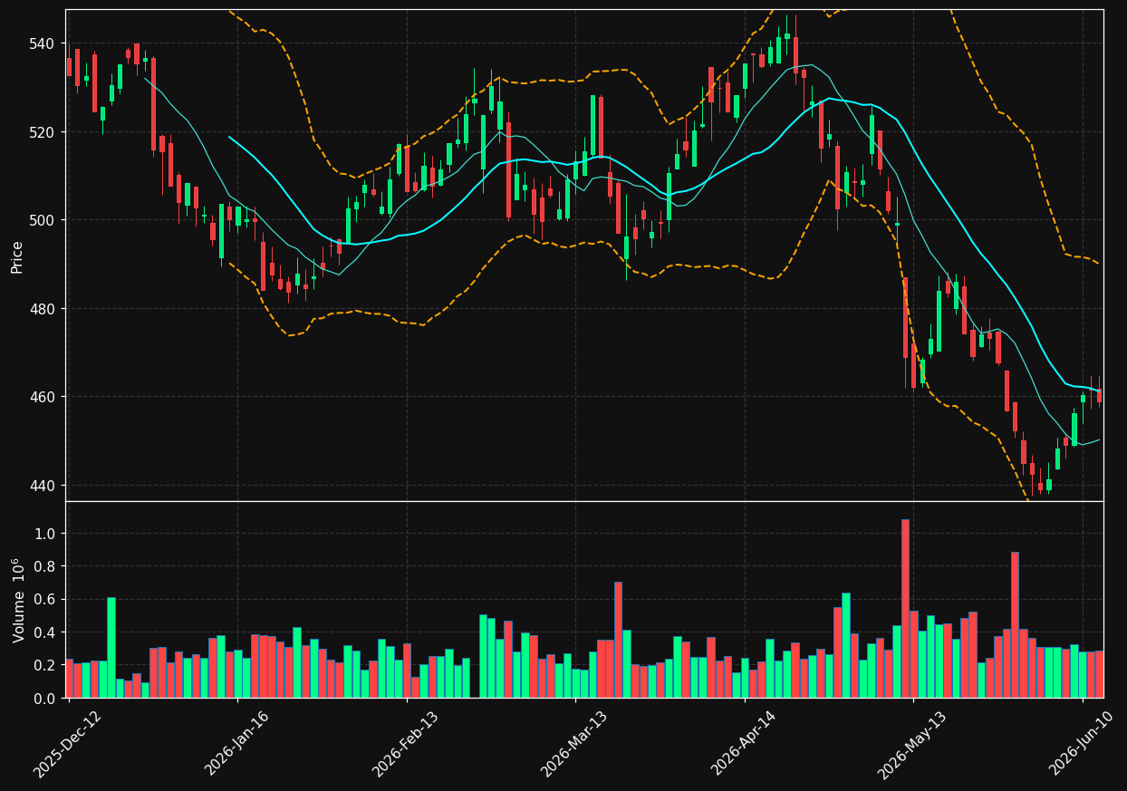 MUV2.DE chart