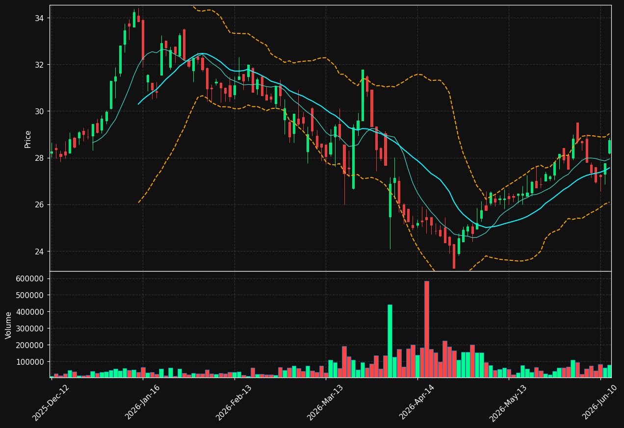 MUX.DE chart