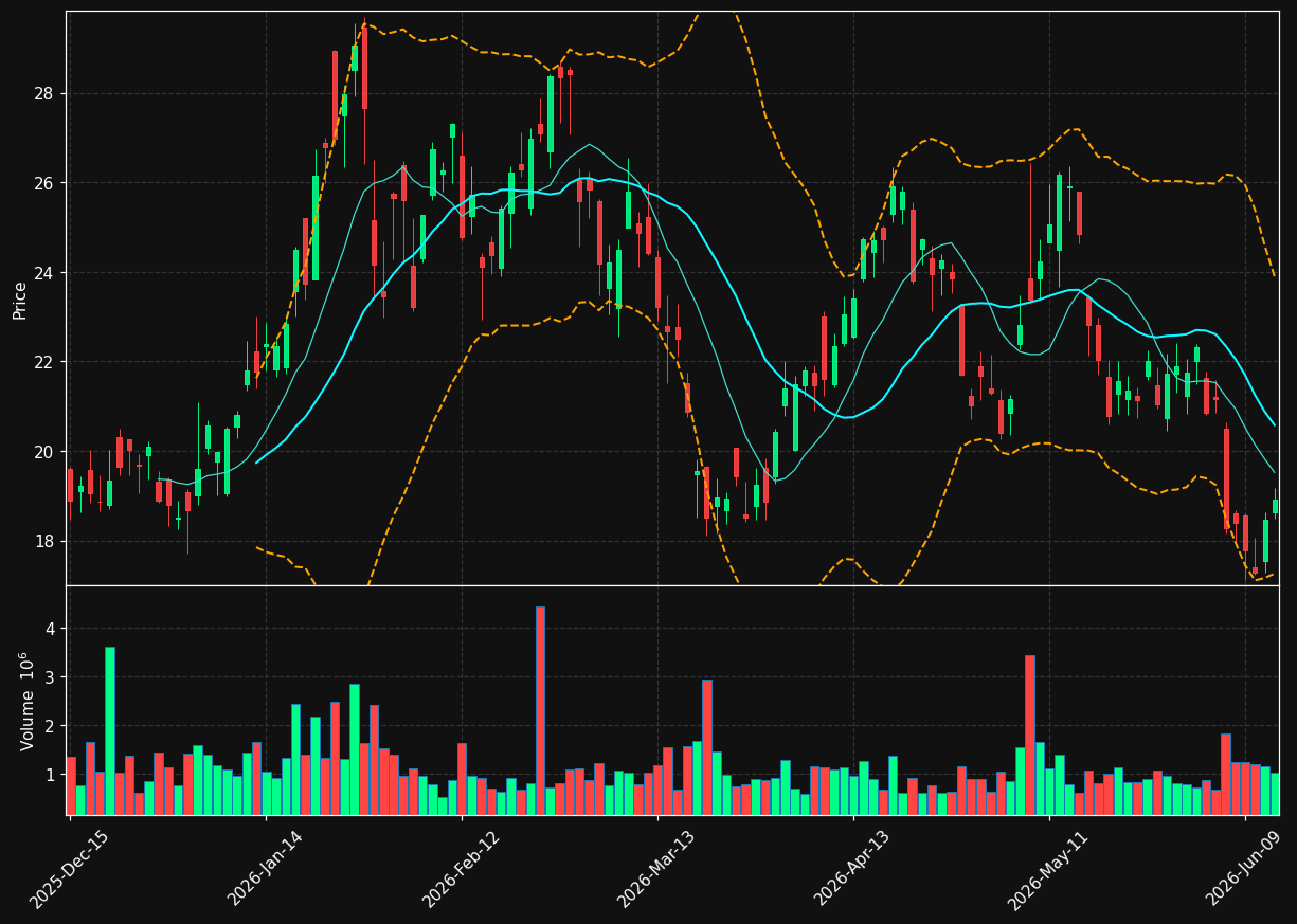 MUX chart