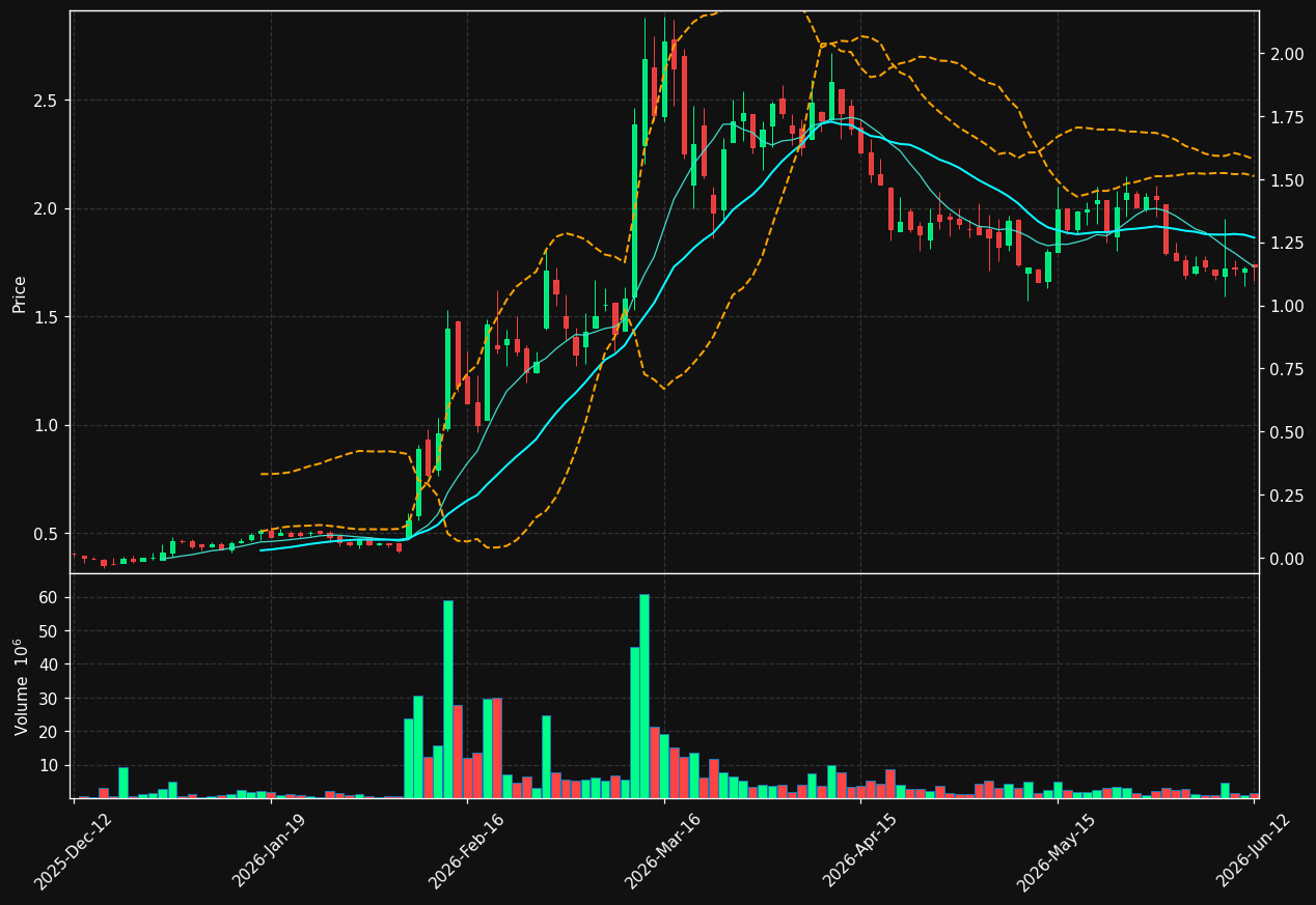 MVIR.ST chart