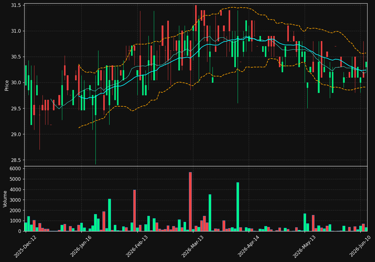 MVV1.DE chart