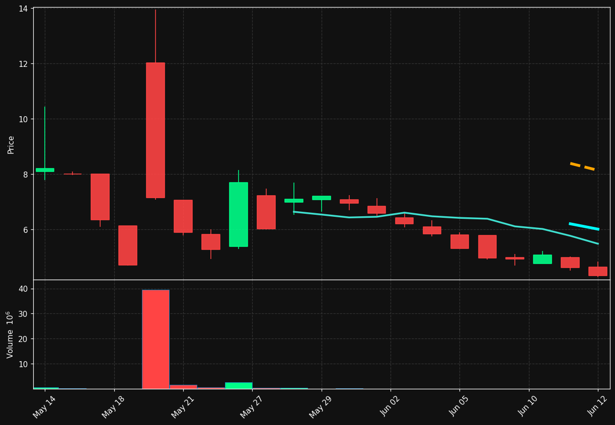 MWC chart
