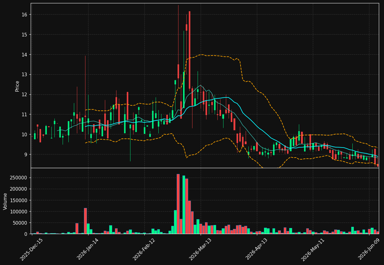 MXC chart