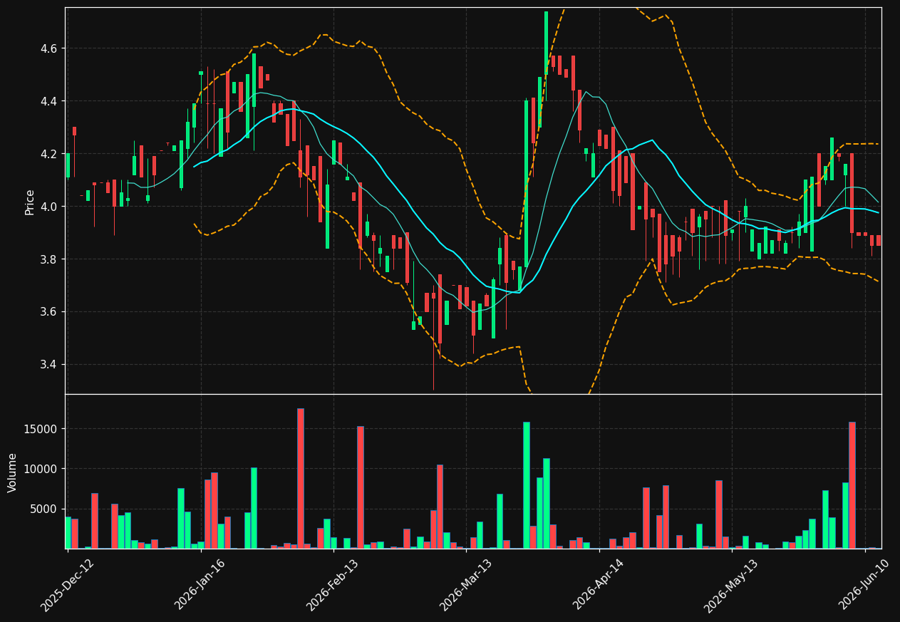 MXHN.DE chart