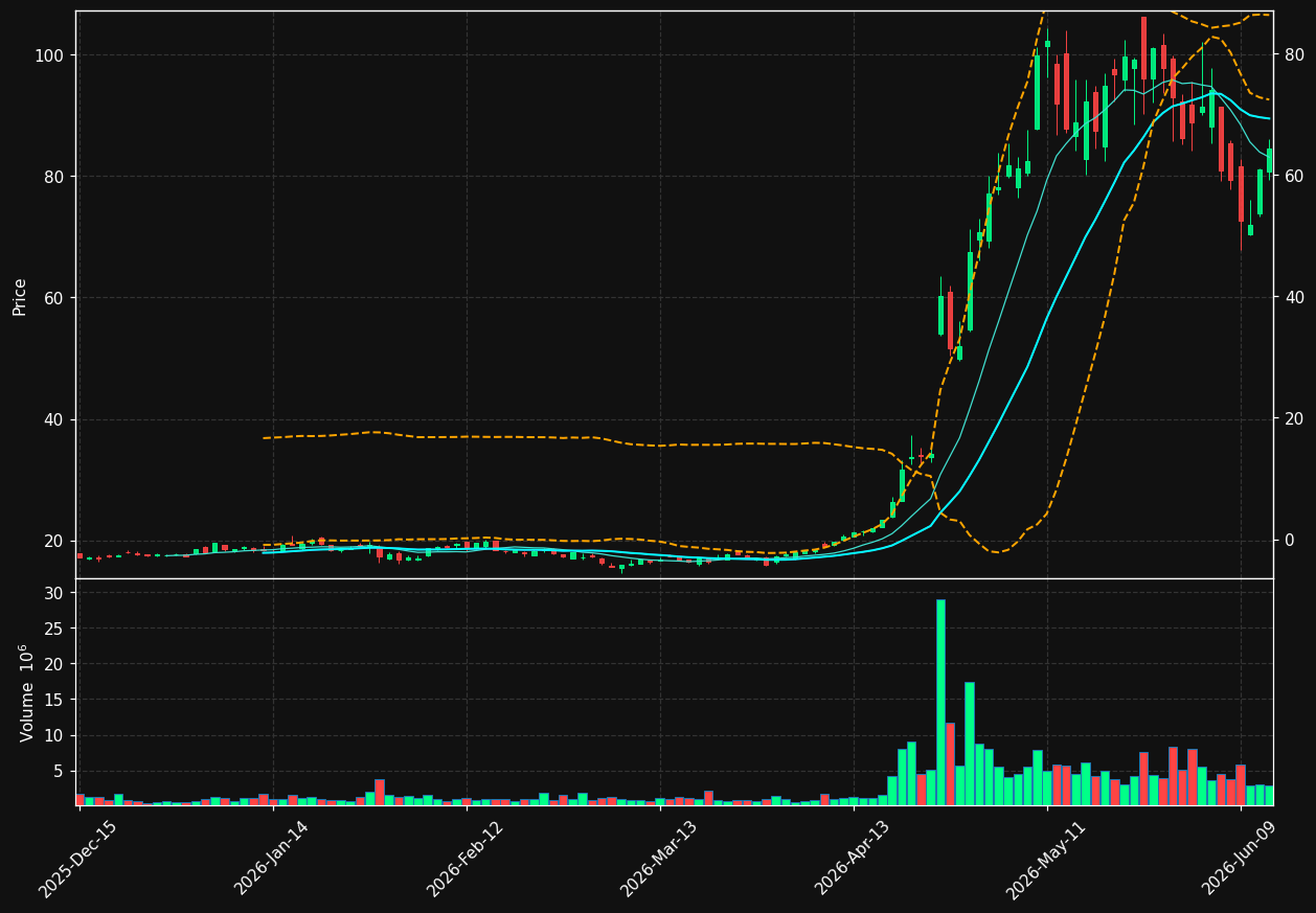 MXL chart