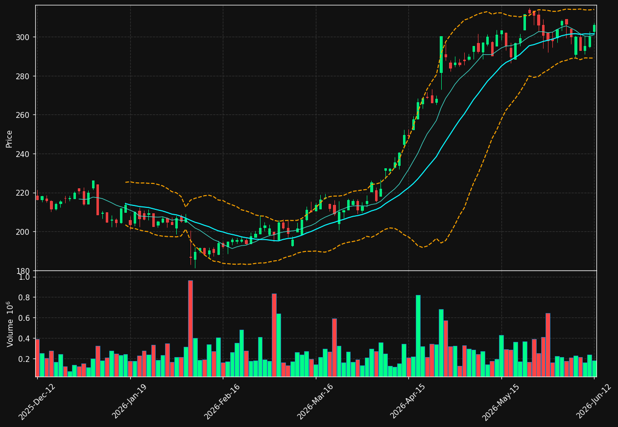 MYCR.ST chart