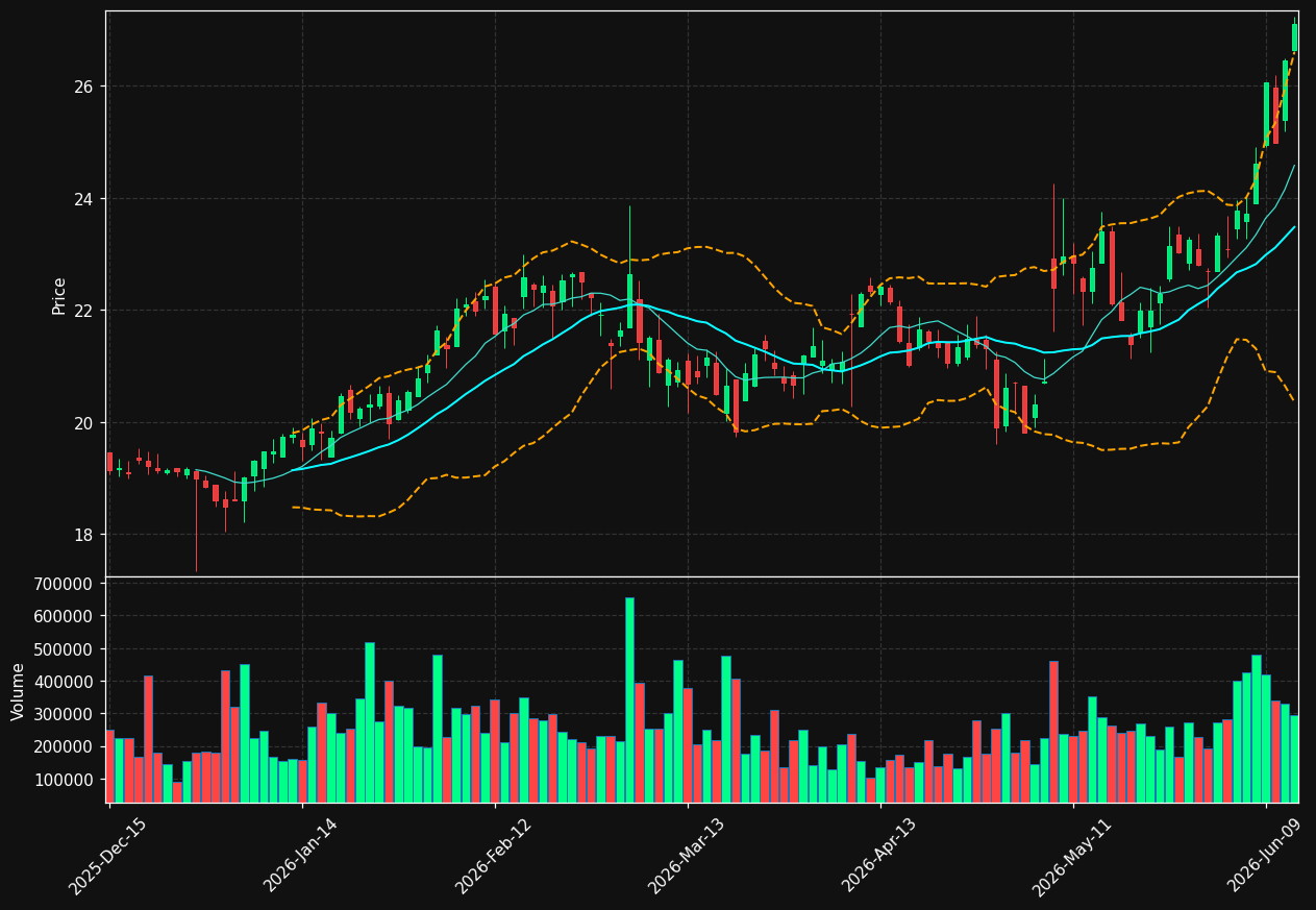 MYE chart