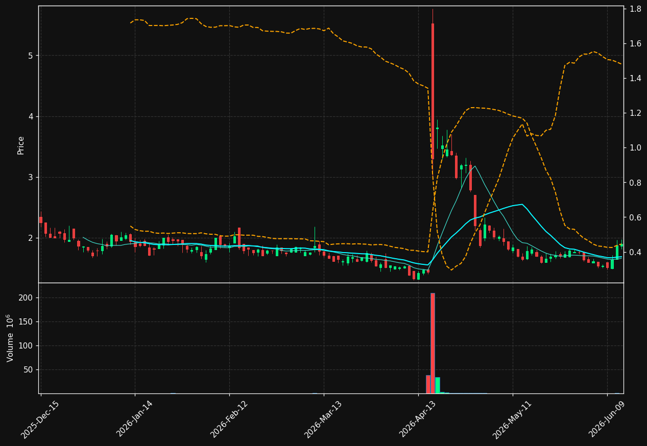 MYSE chart