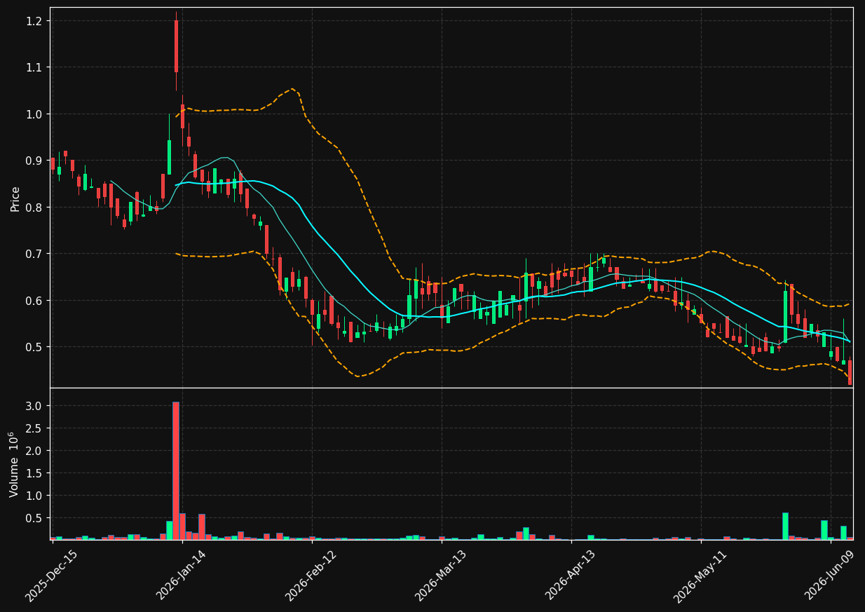 MYSZ chart