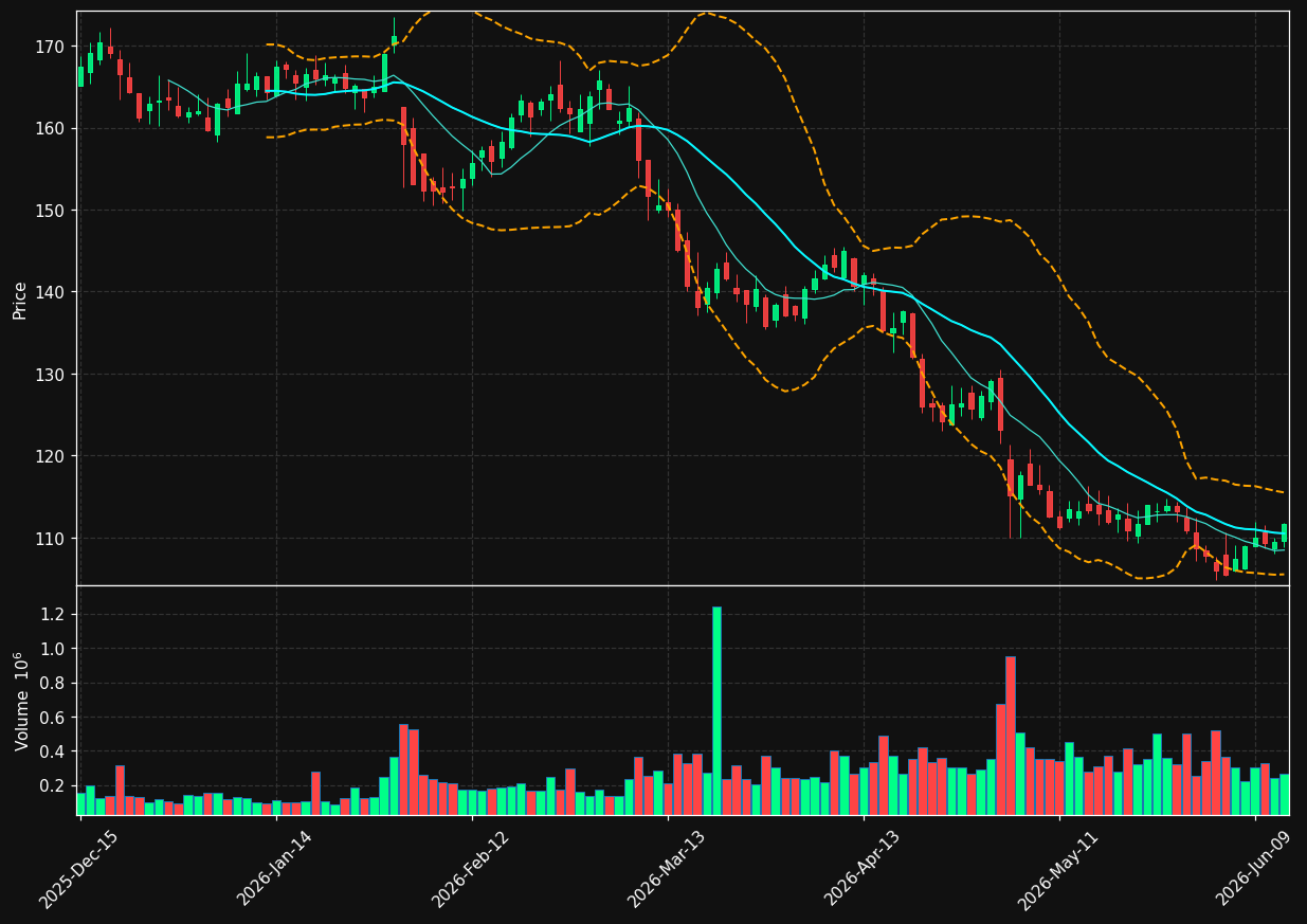 MZTI chart