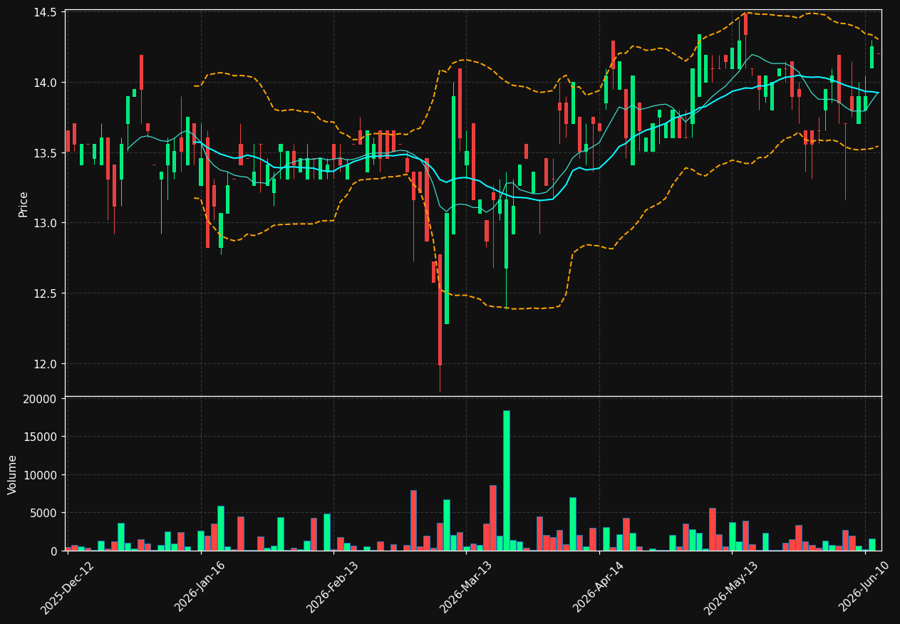 MZX.DE chart