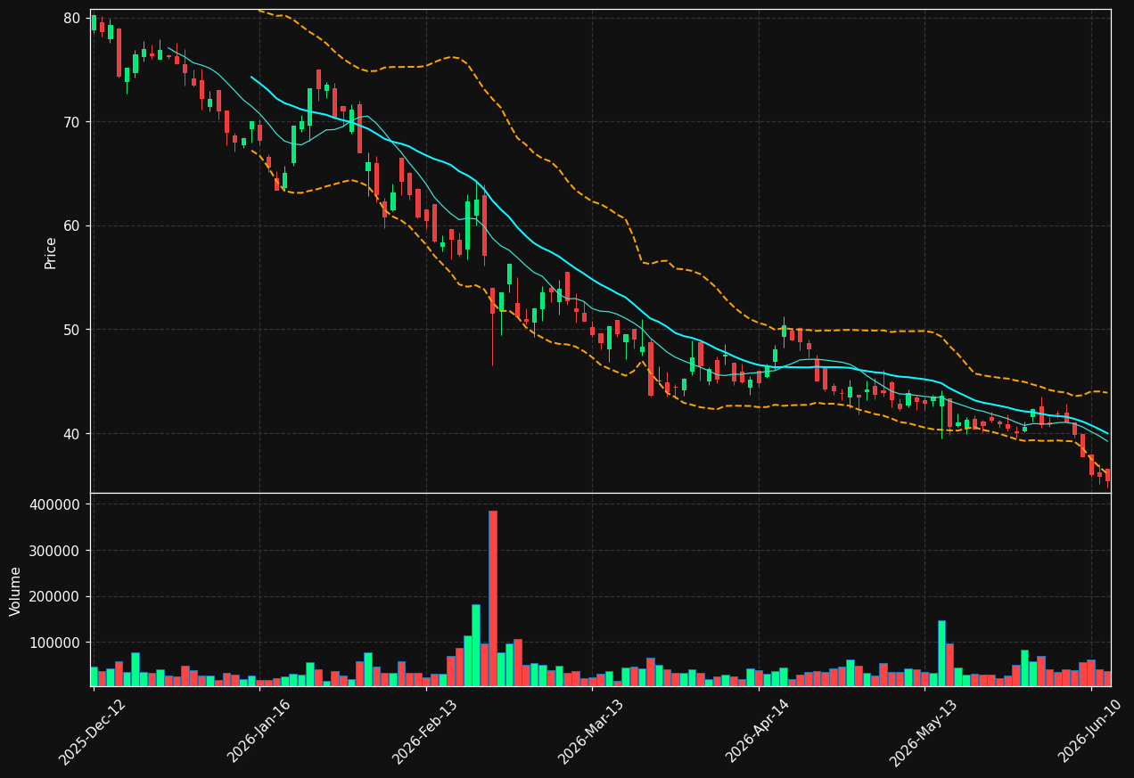 NA9.DE chart
