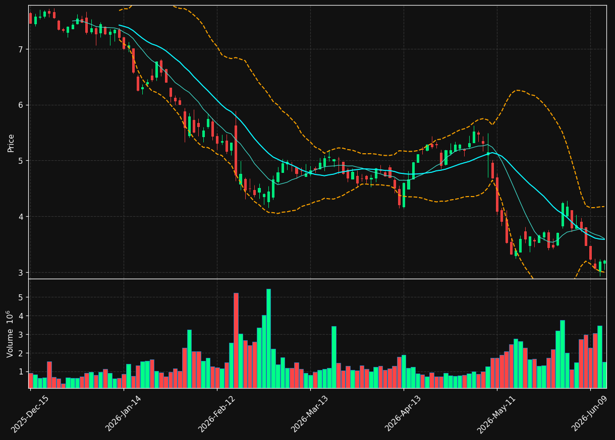 NABL chart