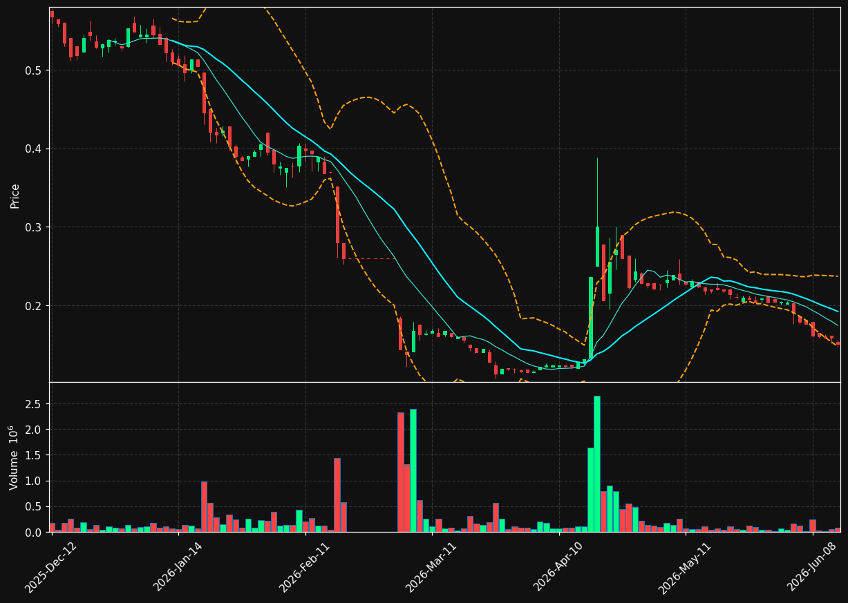 NACON.PA chart