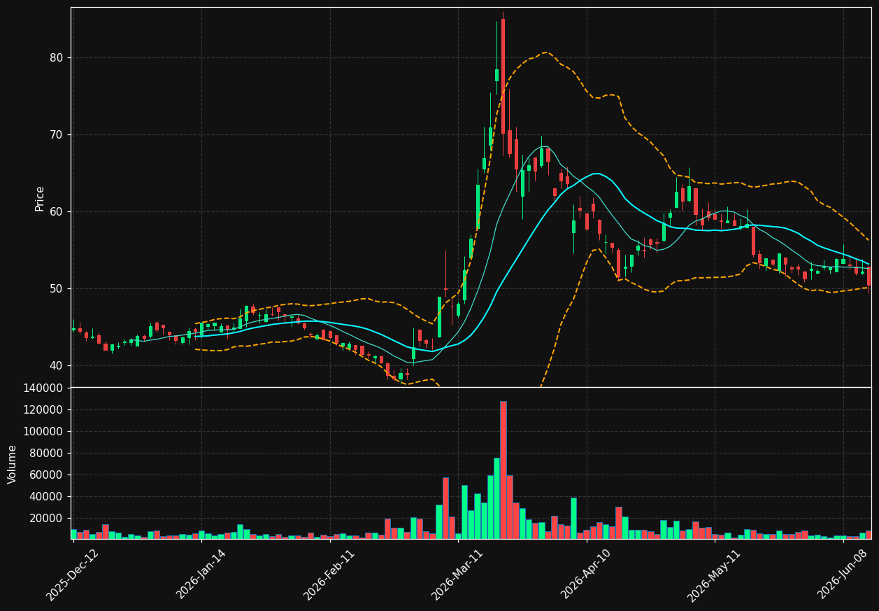NAE.PA chart