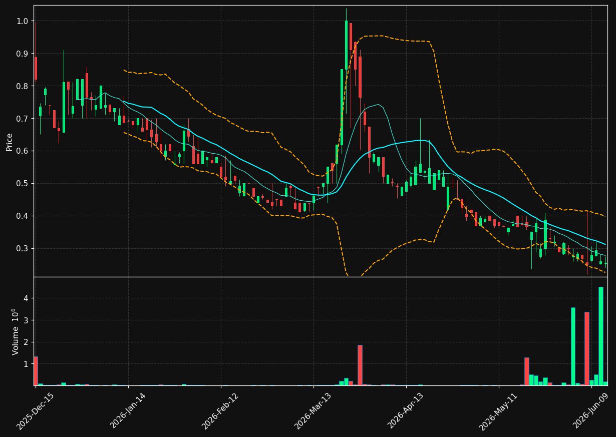 NAMI chart