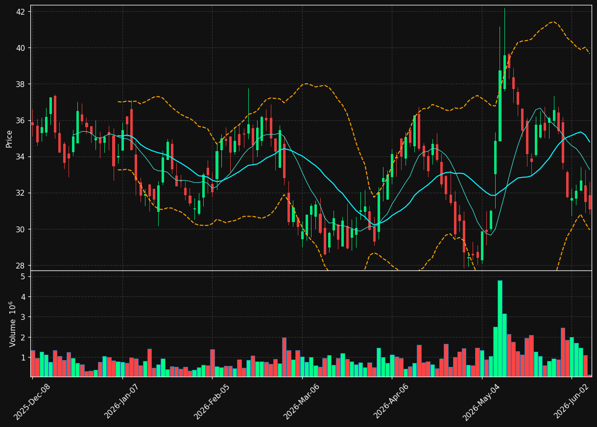 NAMS chart
