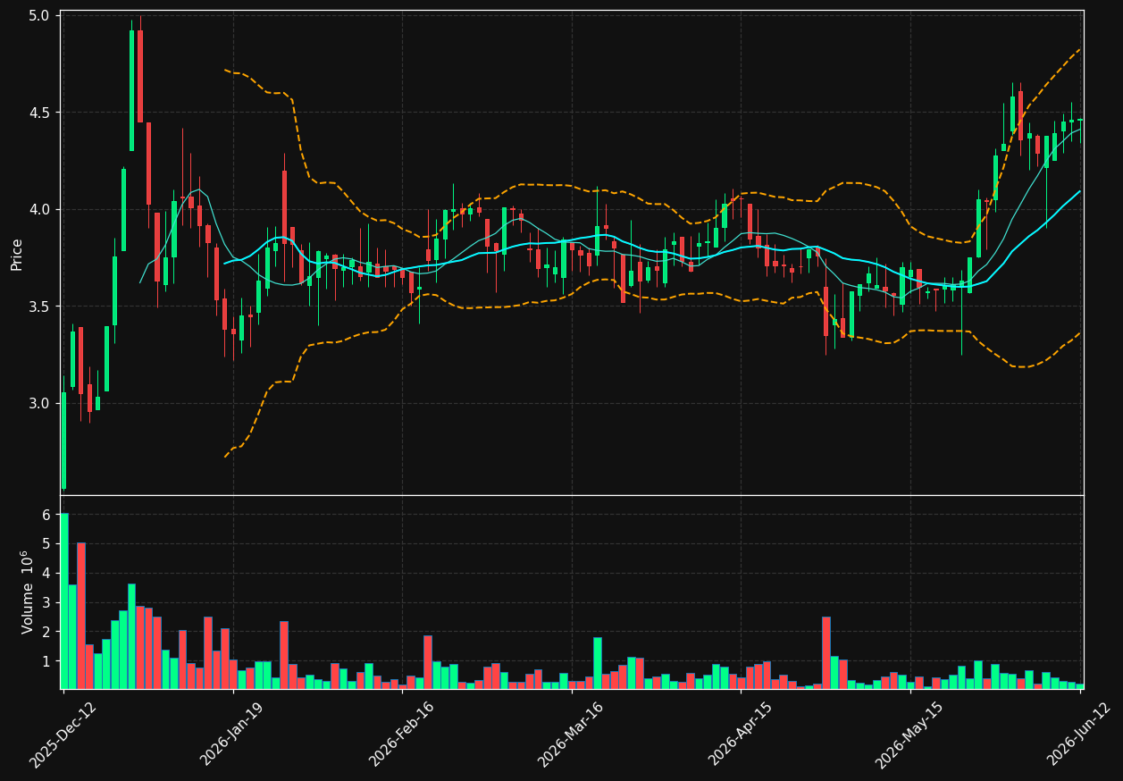 NANEXA.ST chart