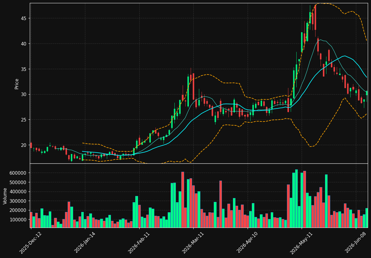 NANO.PA chart