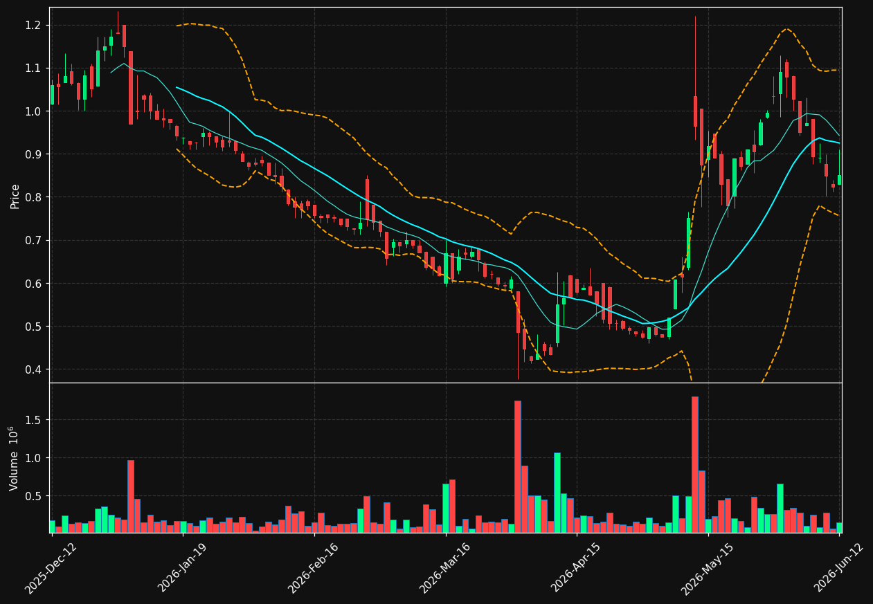 NANOFH.HE chart