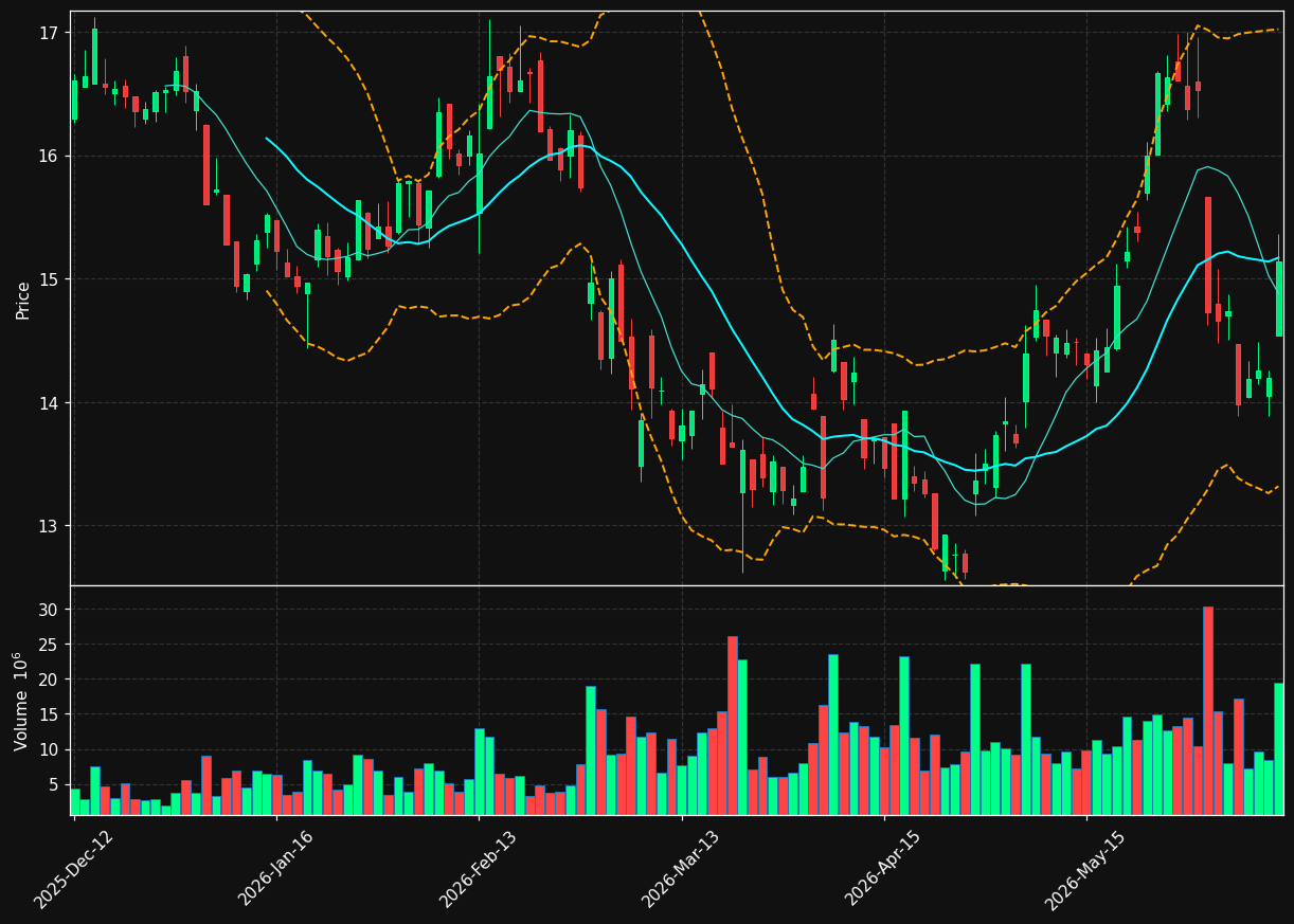 NAS.OL chart