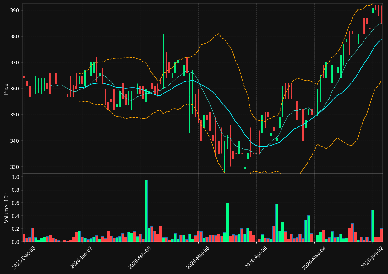 NAS chart