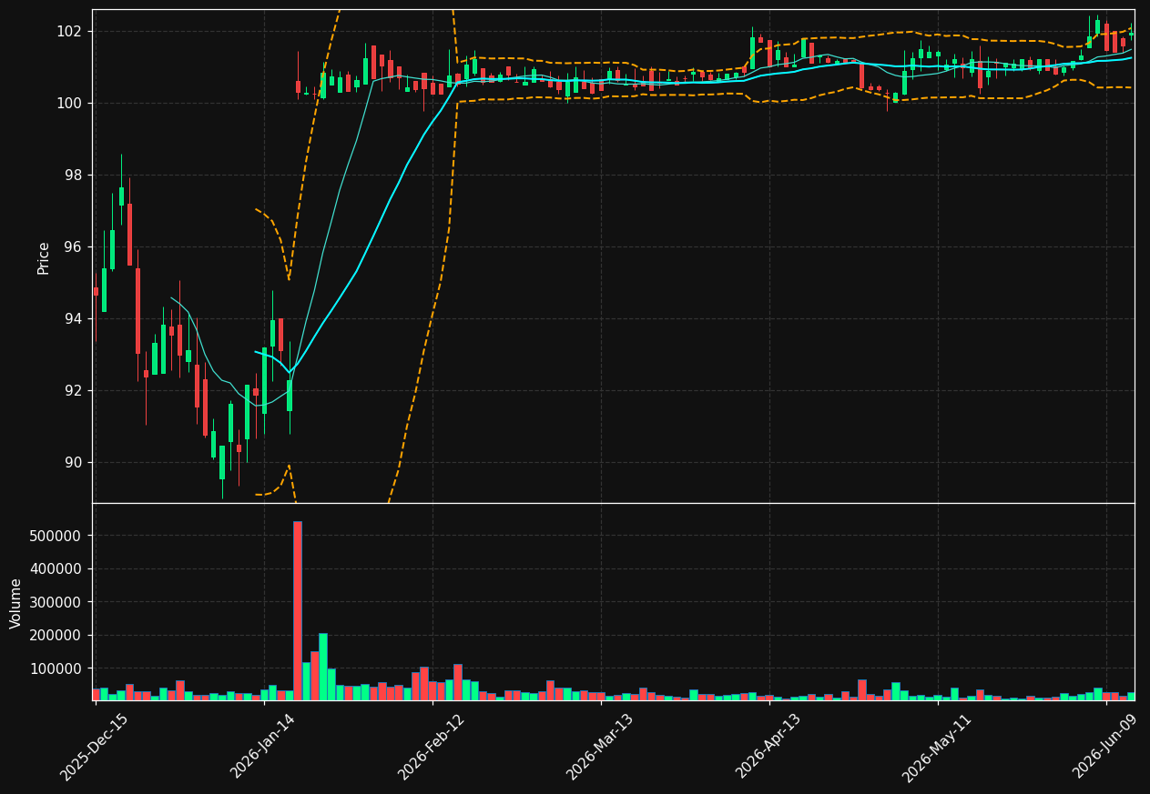 NATH chart